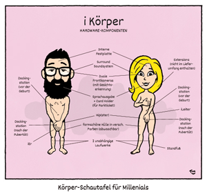 Cartoon "Hipster-Körperschautafel"